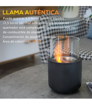 Chimenea de Etanol