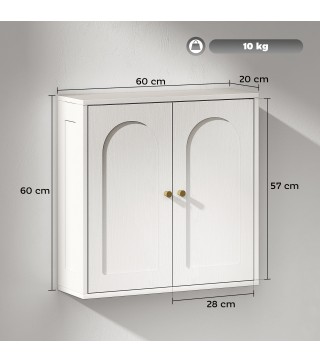 Armario de Pared