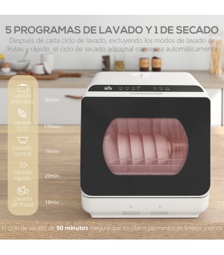 Mini Lavavajillas