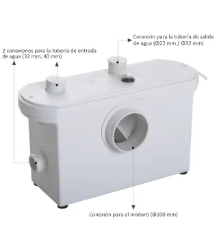 Bomba Trituradora de Agua Residual