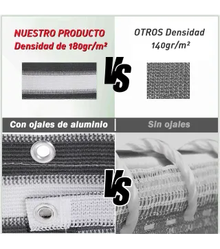 Pantallas de Privacidad