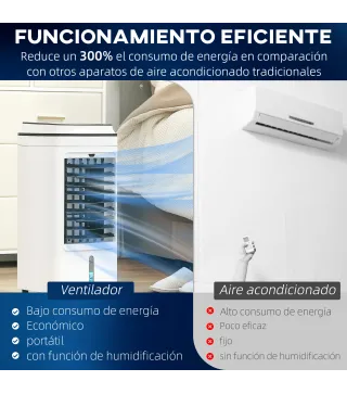 Climatizador Evaporativo