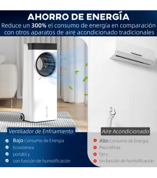 Climatizador Evaporativo