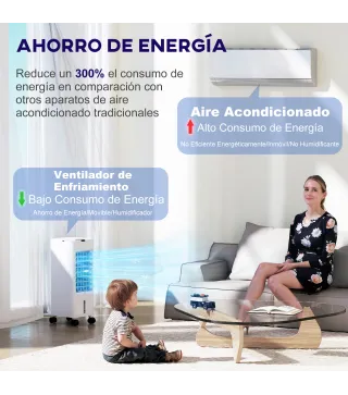 Climatizador Evaporativo