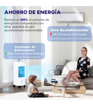 Climatizador Evaporativo