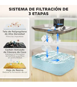 Fuente Agua Mascotas