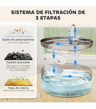 Fuente Agua Mascotas