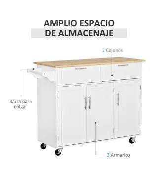 Isla de Cocina