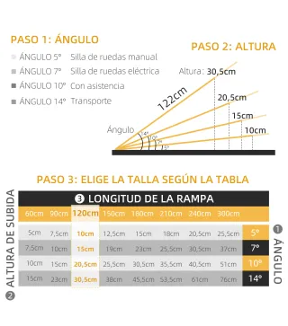 Rampa para Sillas