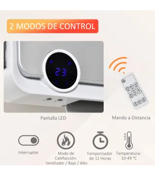 Calefactor Cerámico de Pared