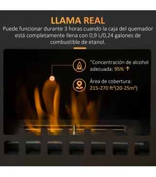 Chimenea de Etanol