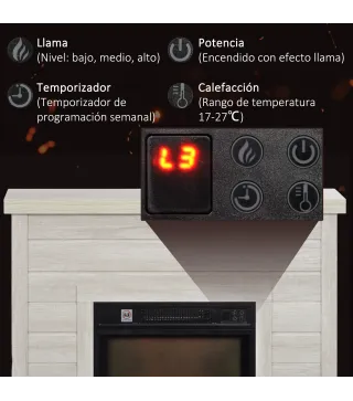 Chimenea Eléctrica