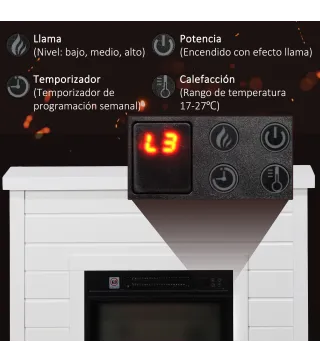 Chimenea Eléctrica