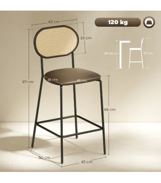 Taburetes de Bar