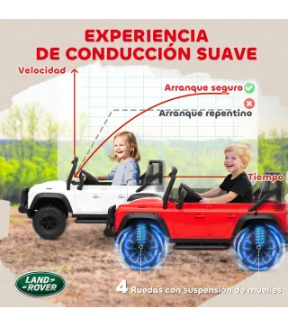 Coche Eléctrico Infantil