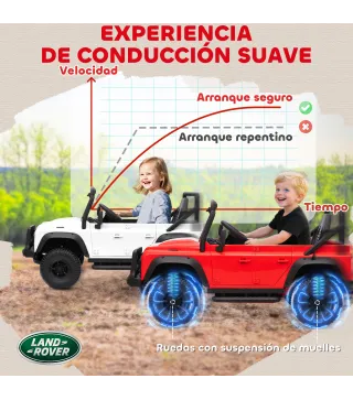 Coche Eléctrico Infantil