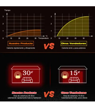 Chimenea Eléctrica