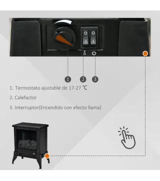 Chimenea Eléctrica