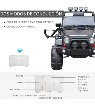 Coche Eléctrico Todoterreno