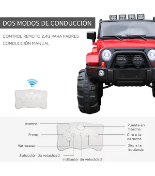 Coche Eléctrico Todoterreno