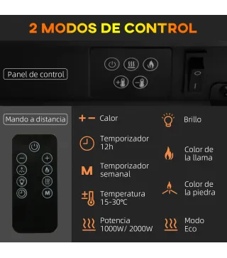 Chimenea Eléctrica