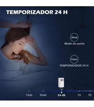 Aire Acondicionado Portátil