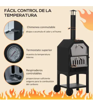 Horno de Pizza