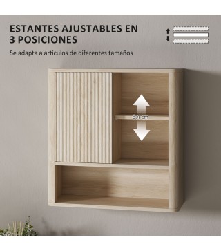 Armario de Pared