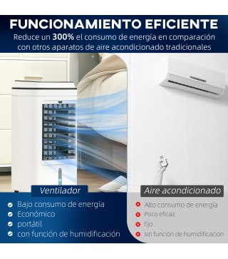 Climatizador Evaporativo