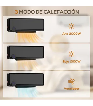 Calentador Eléctrico Pared
