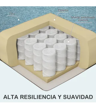 Sofá Dos Plazas
