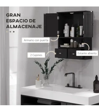 Armario de Pared