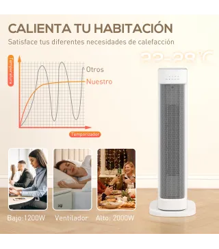 Calefactor Eléctrico