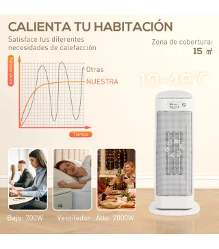Calefactor Eléctrico