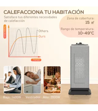 Calefactor Eléctrico
