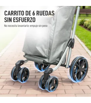 Carrito de Compra