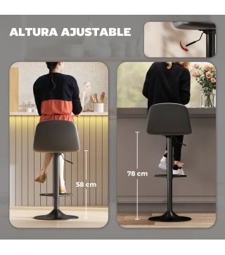 Taburetes de Bar