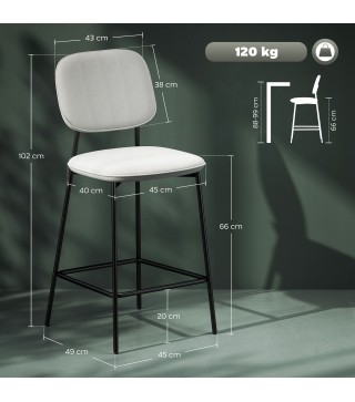 Taburetes de Bar