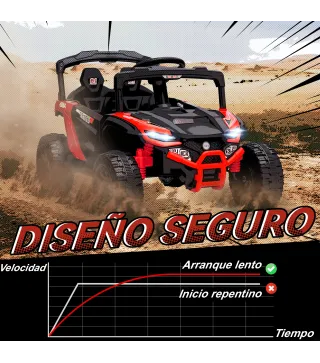 Coche Eléctrico Infantil