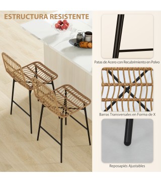 Taburetes de Bar