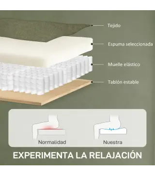 Sillón Relax Reclinable