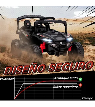 Coche Eléctrico Infantil