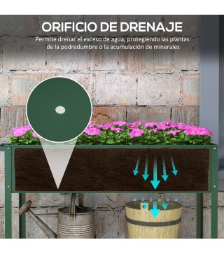 Mesa de Cultivo