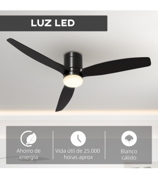 Ventilador de Techo