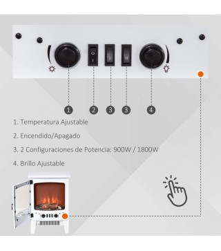 Chimenea Eléctrica