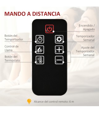 Chimenea Eléctrica de Pared