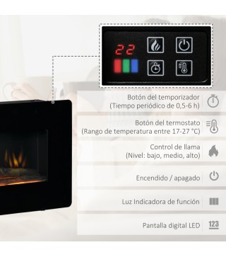 Chimenea Eléctrica de Pared