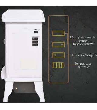 Chimenea Eléctrica