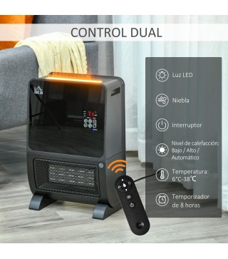 Calefactor Eléctrico