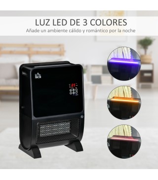 Calefactor Eléctrico